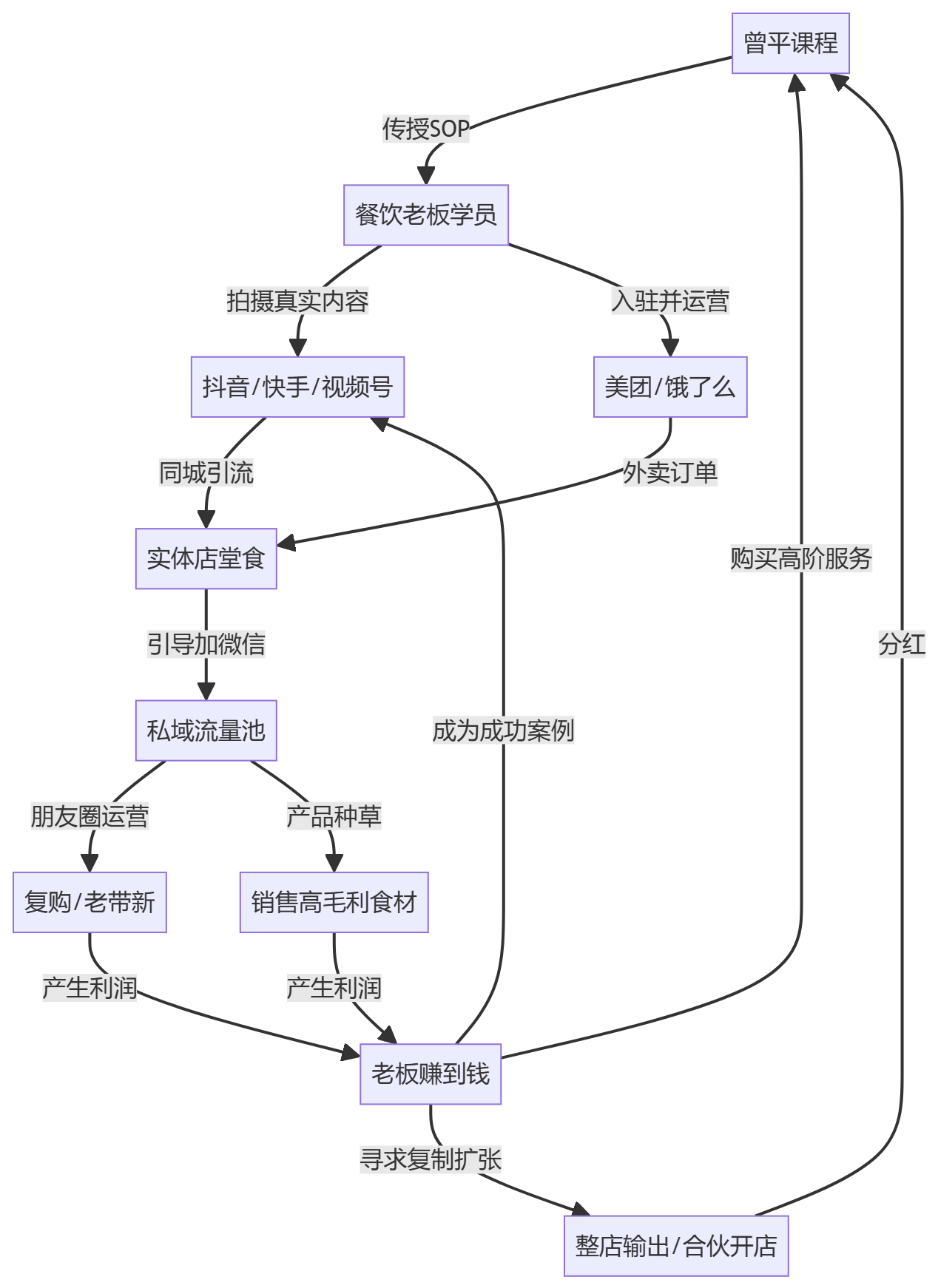 核心商业逻辑拆解